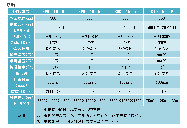 E:\產(chǎn)品整理\9網(wǎng)帶爐\厚膜網(wǎng)帶爐官網(wǎng)2.png E:\產(chǎn)品整理\9網(wǎng)帶爐\厚膜網(wǎng)帶爐官網(wǎng)2.png